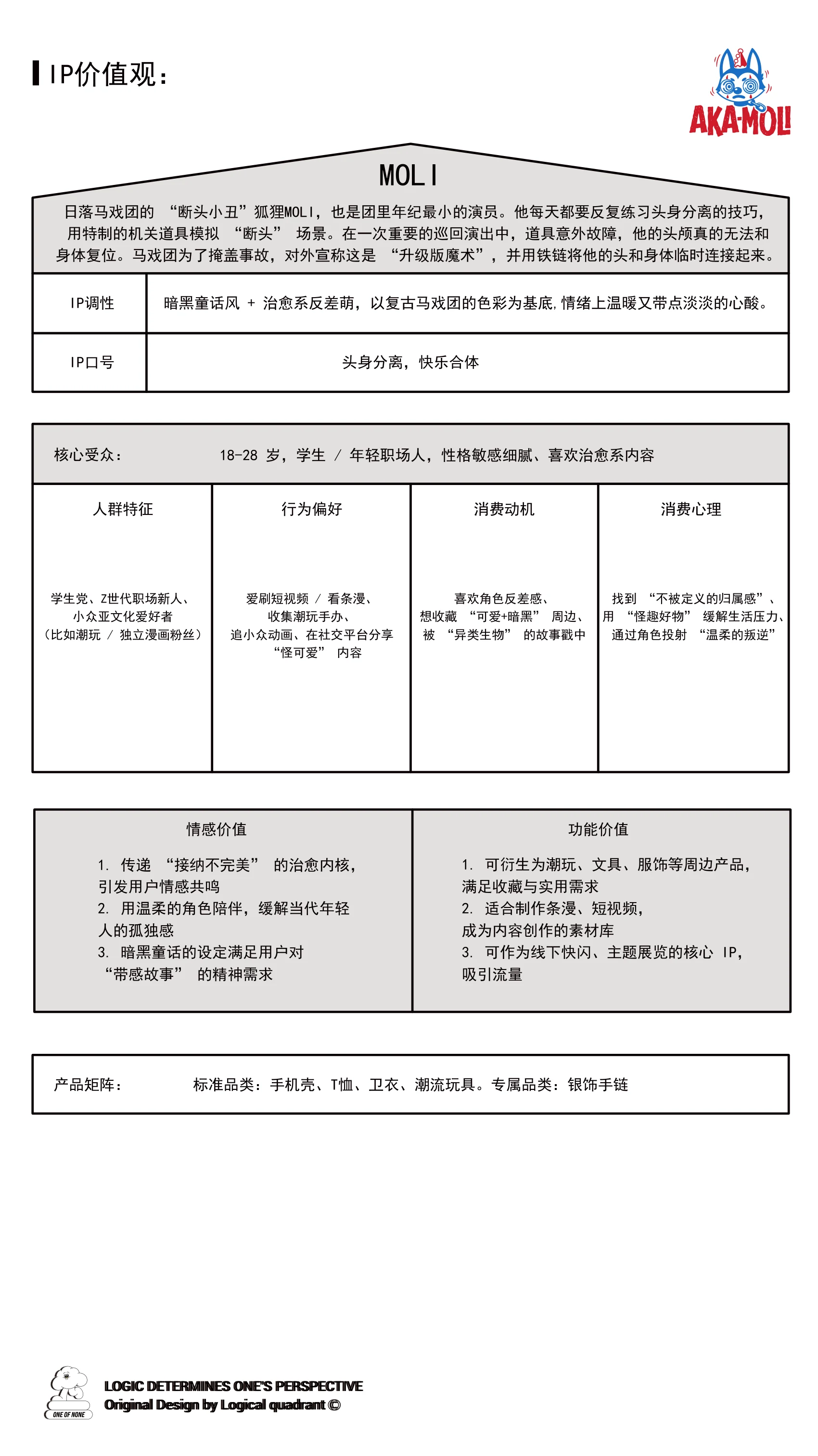 ip-020 手册第 4 页