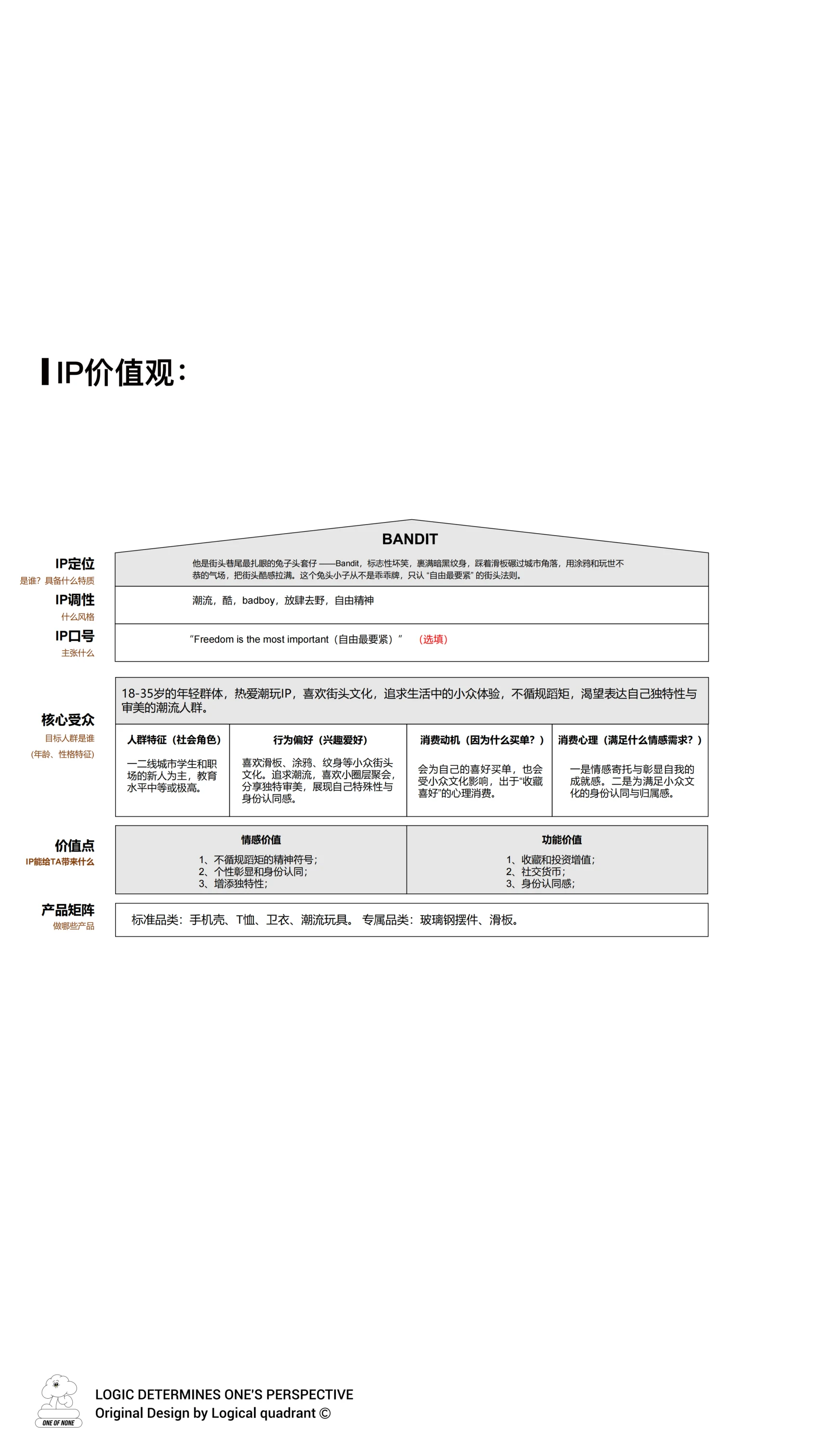 ip-022 手册第 4 页