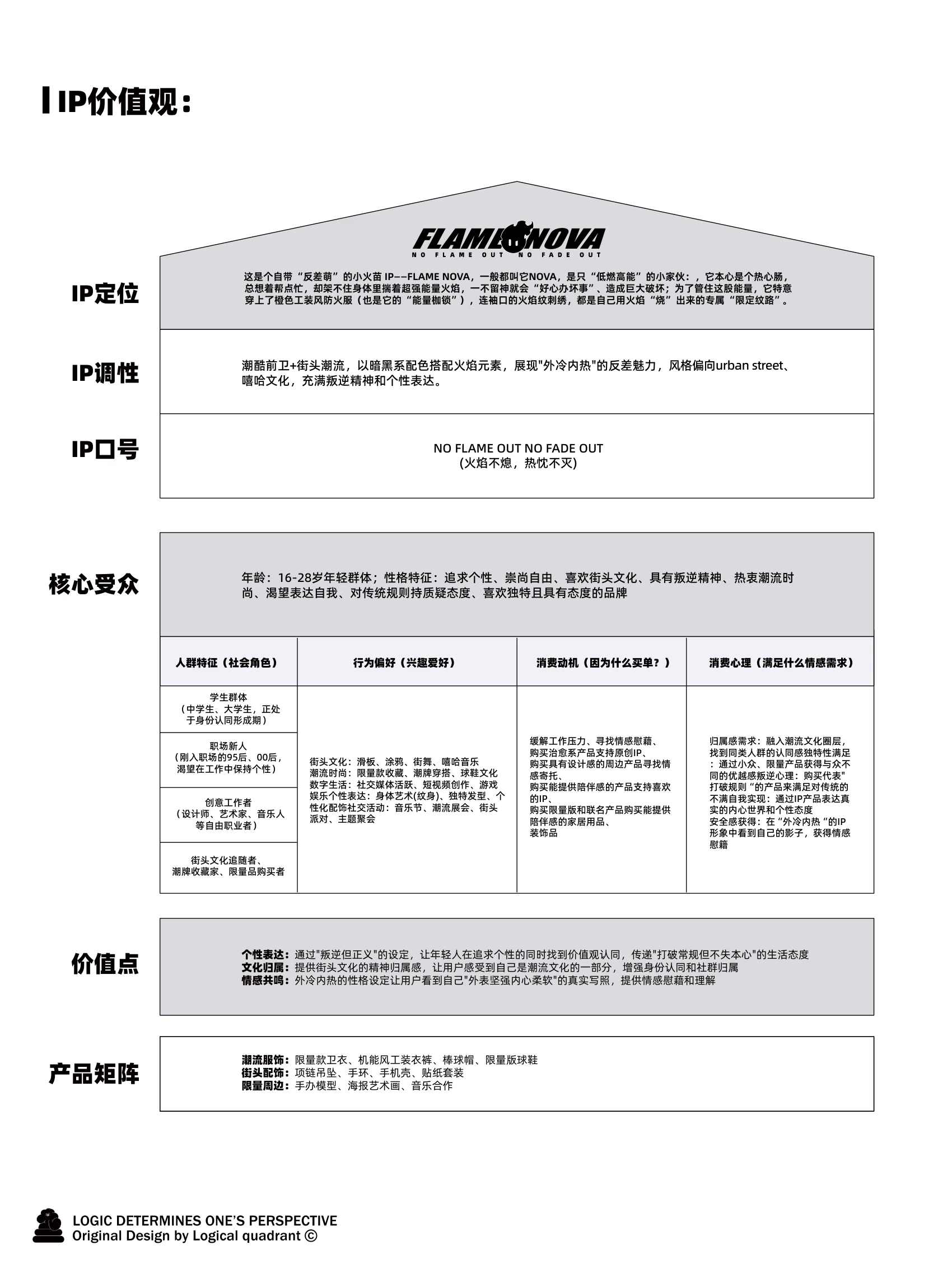 ip-023 手册第 4 页