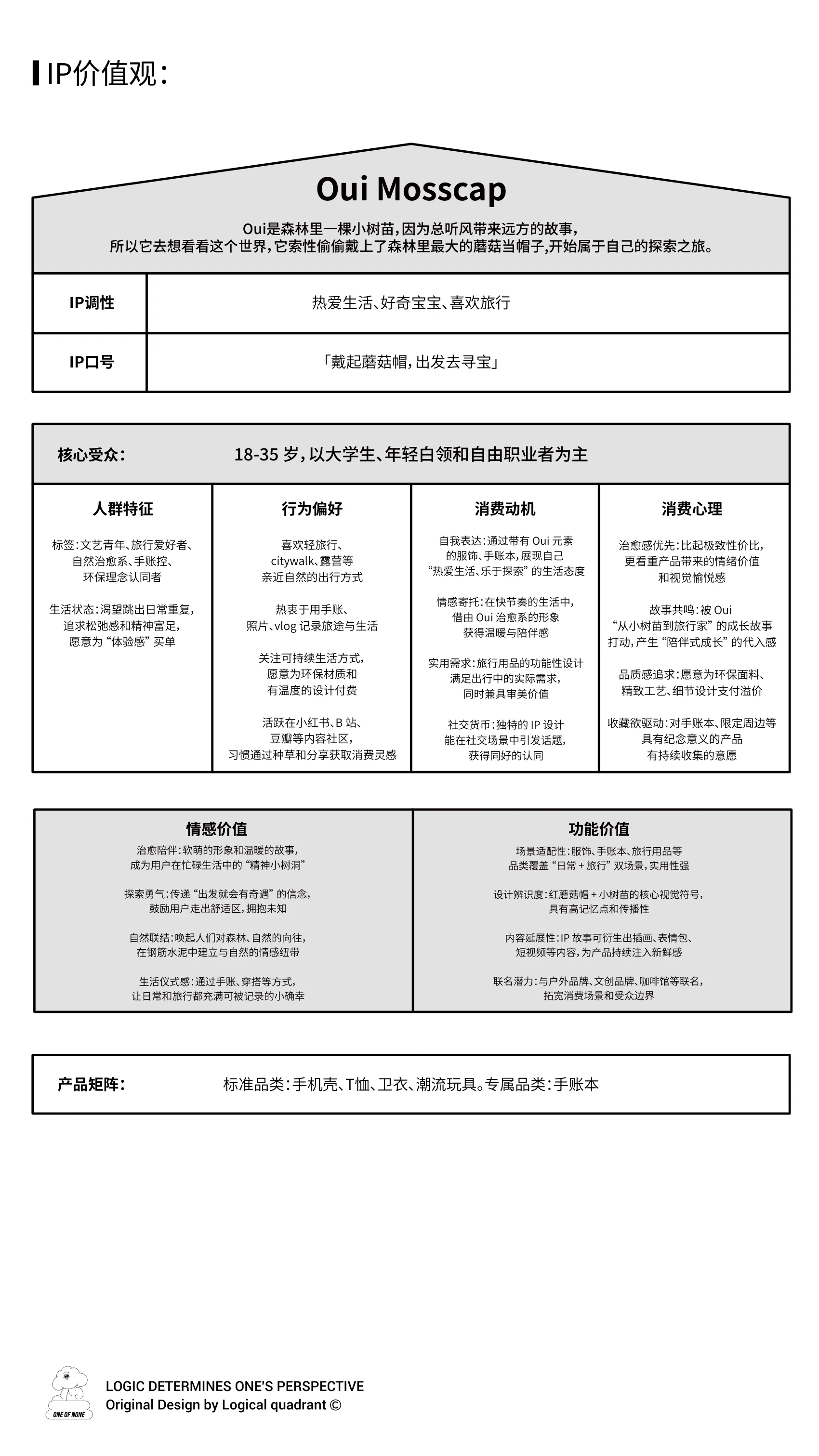 ip-024 手册第 4 页