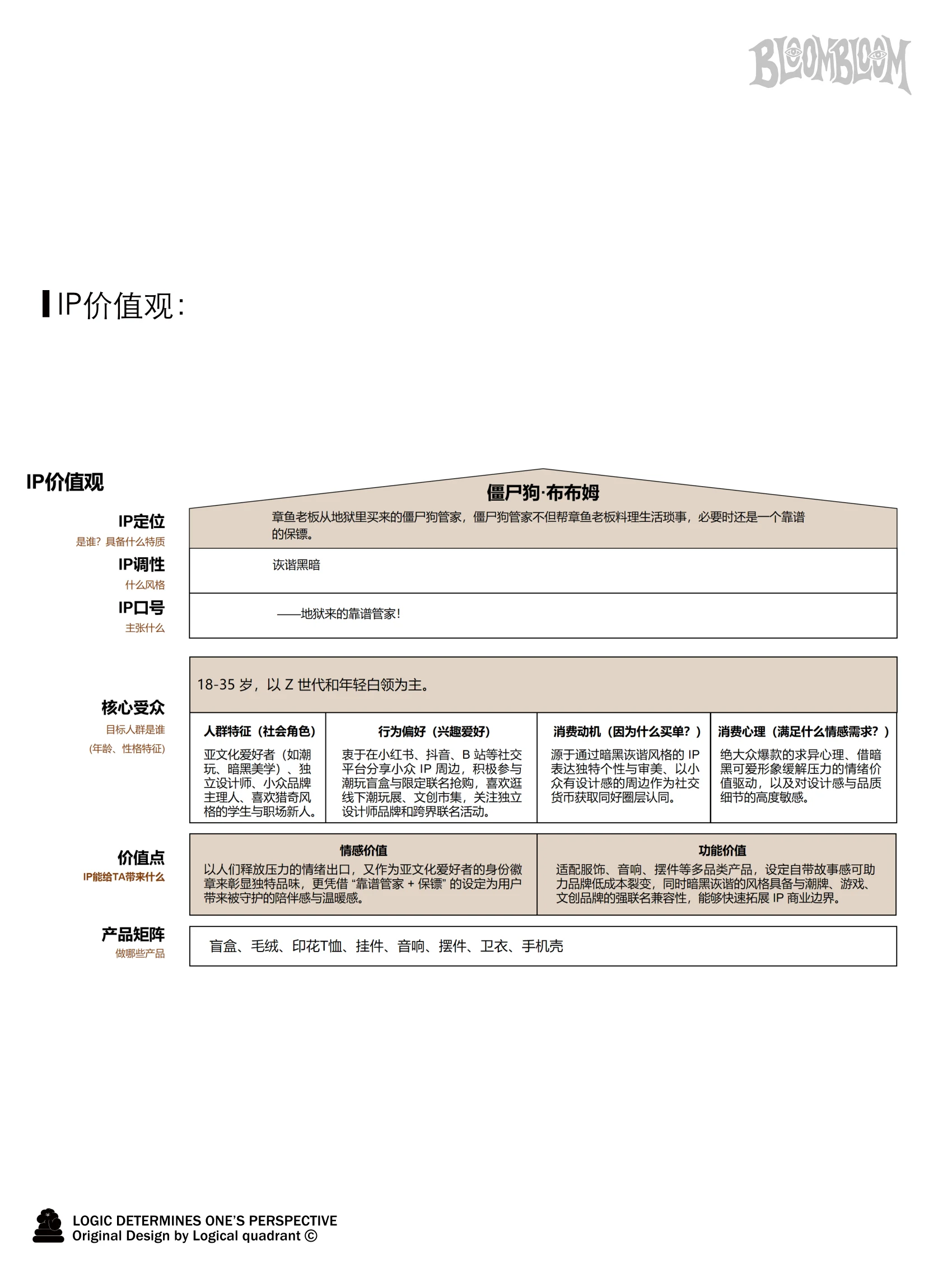 ip-048 手册第 4 页