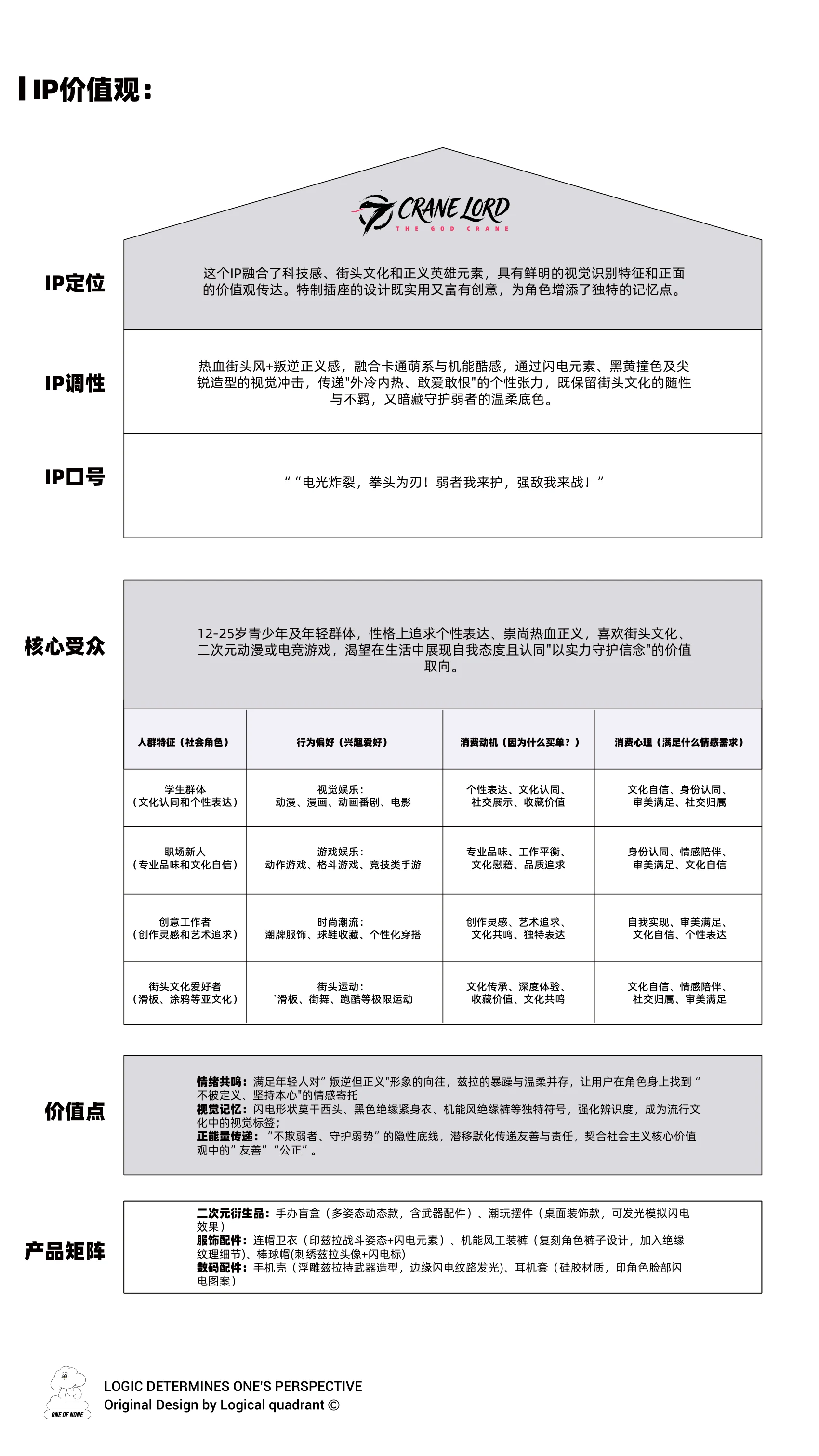 ip-050 手册第 4 页