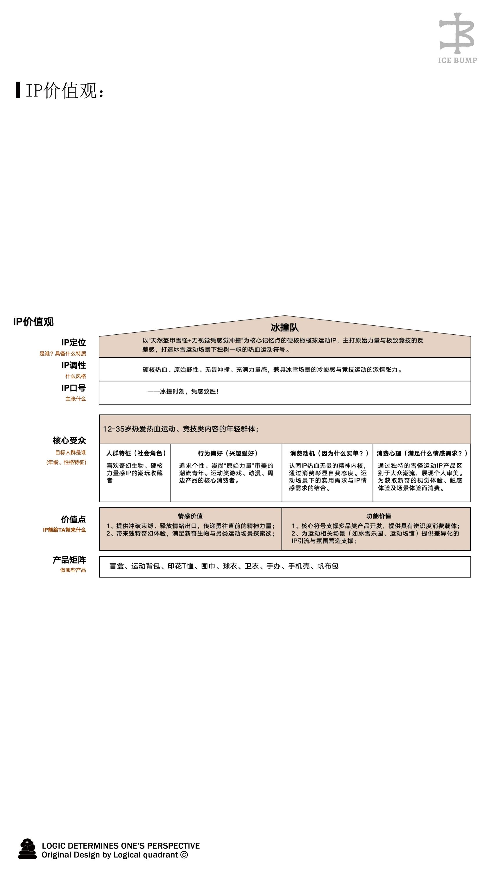 ip-051 手册第 4 页