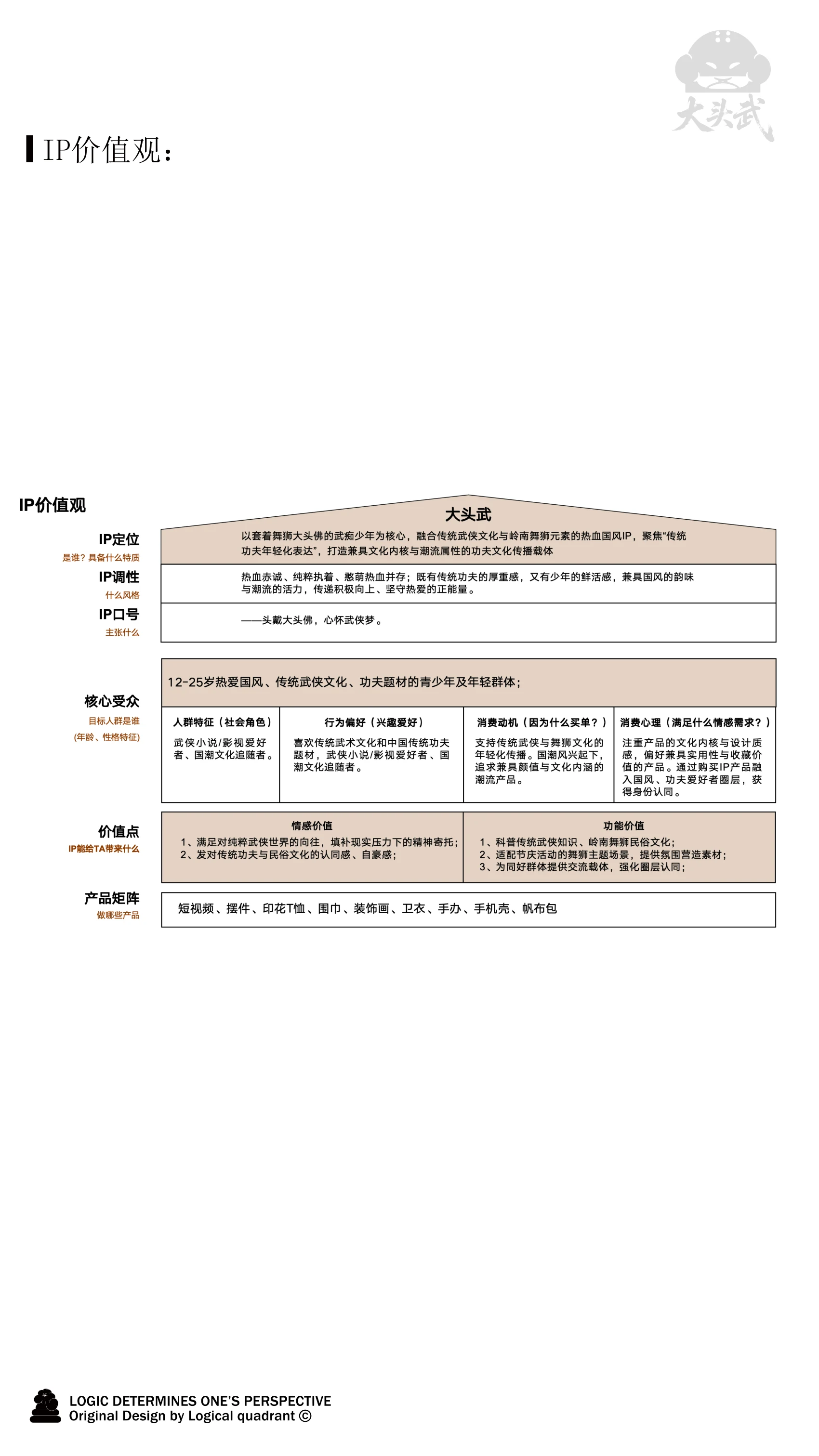 ip-076 手册第 4 页