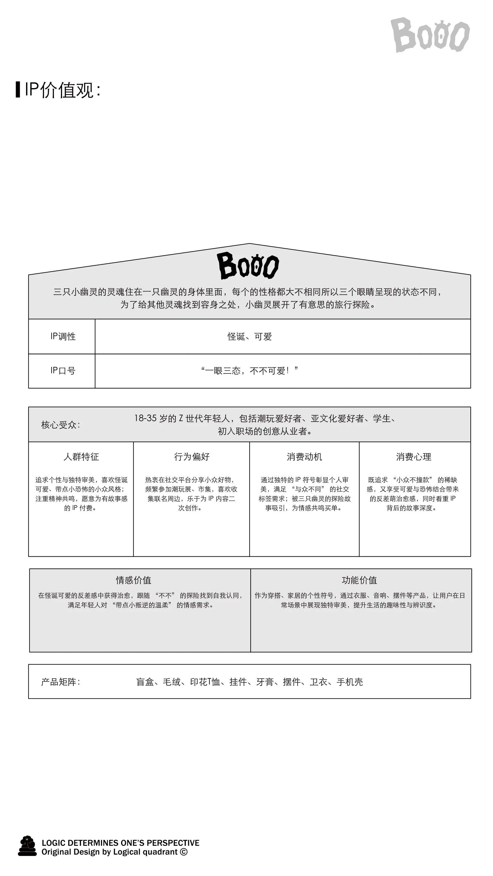 ip-105 手册第 4 页