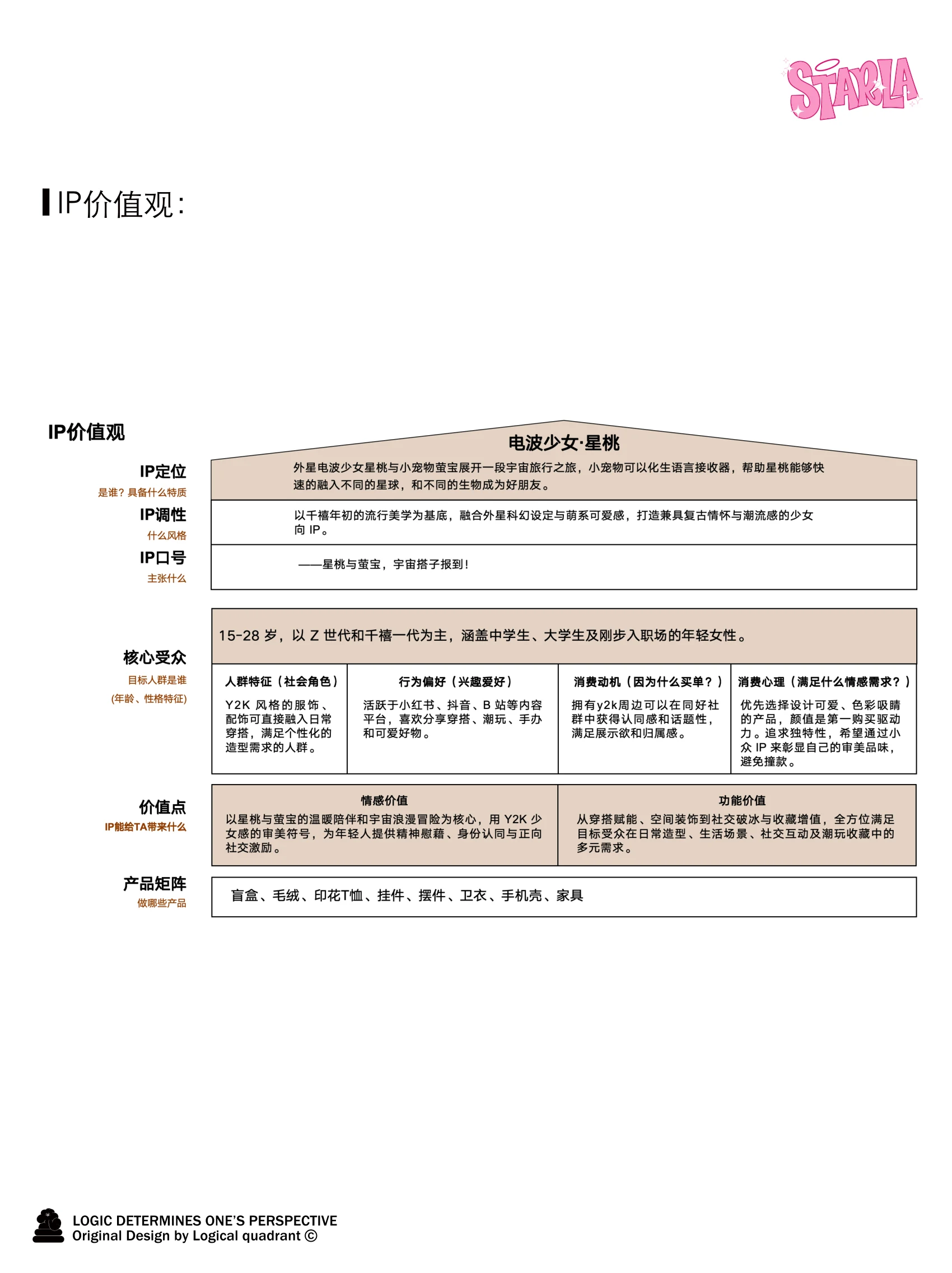 ip-109 手册第 4 页