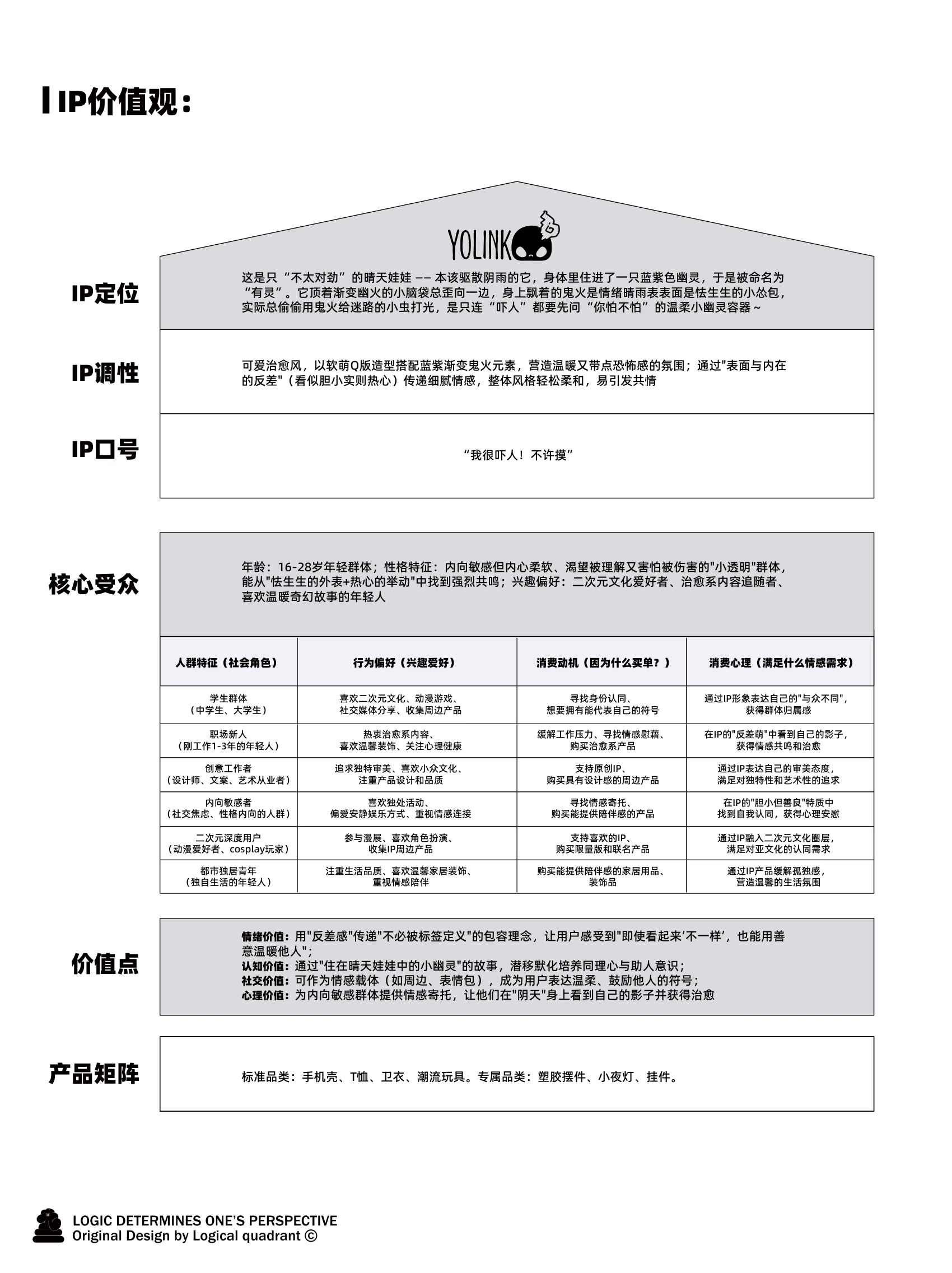 ip-115 手册第 4 页