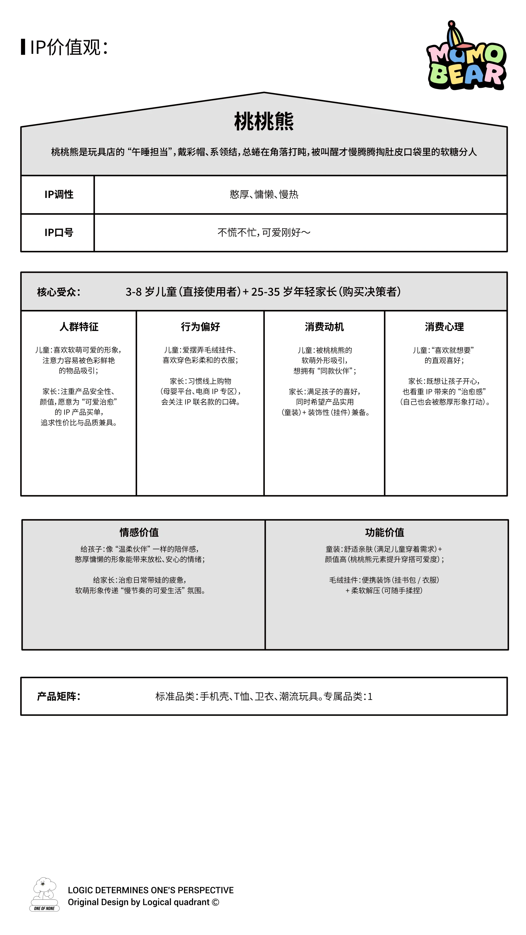 ip-121 手册第 4 页