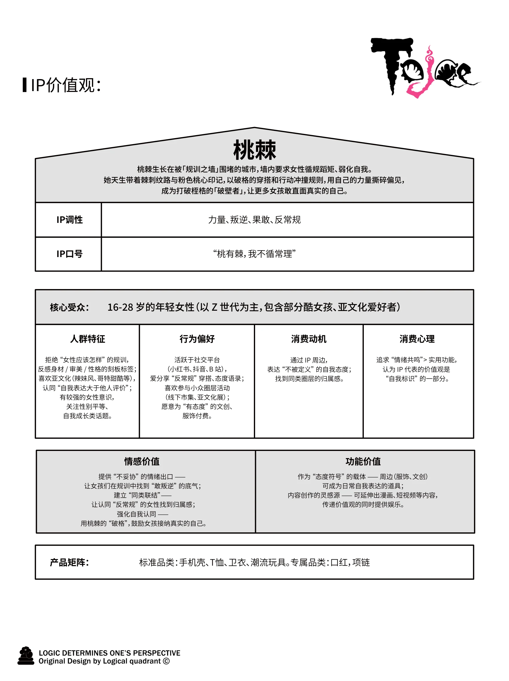 ip-122 手册第 4 页