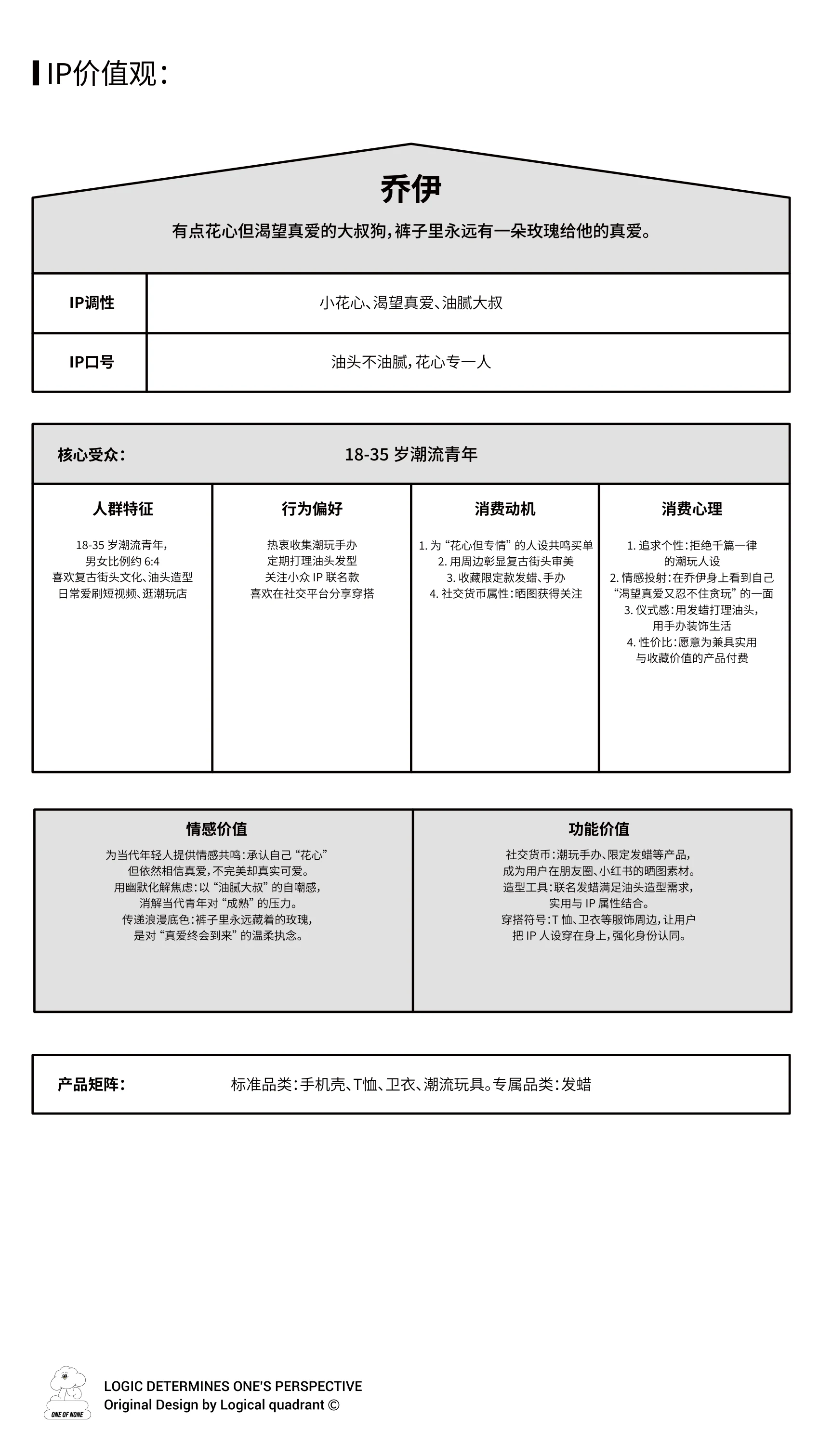 ip-128 手册第 4 页