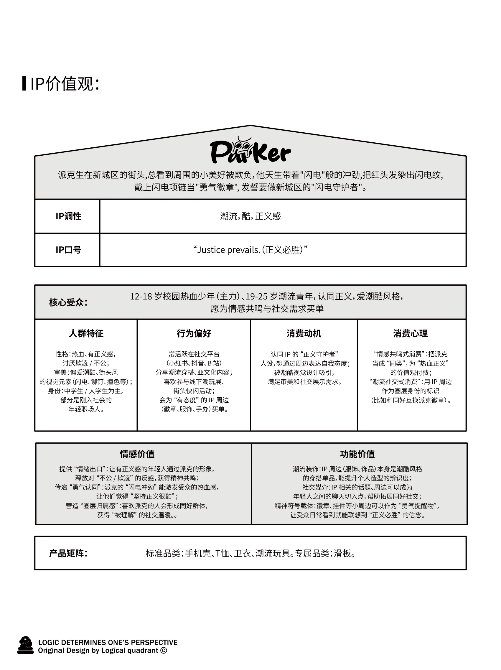 ip-133 手册第 4 页