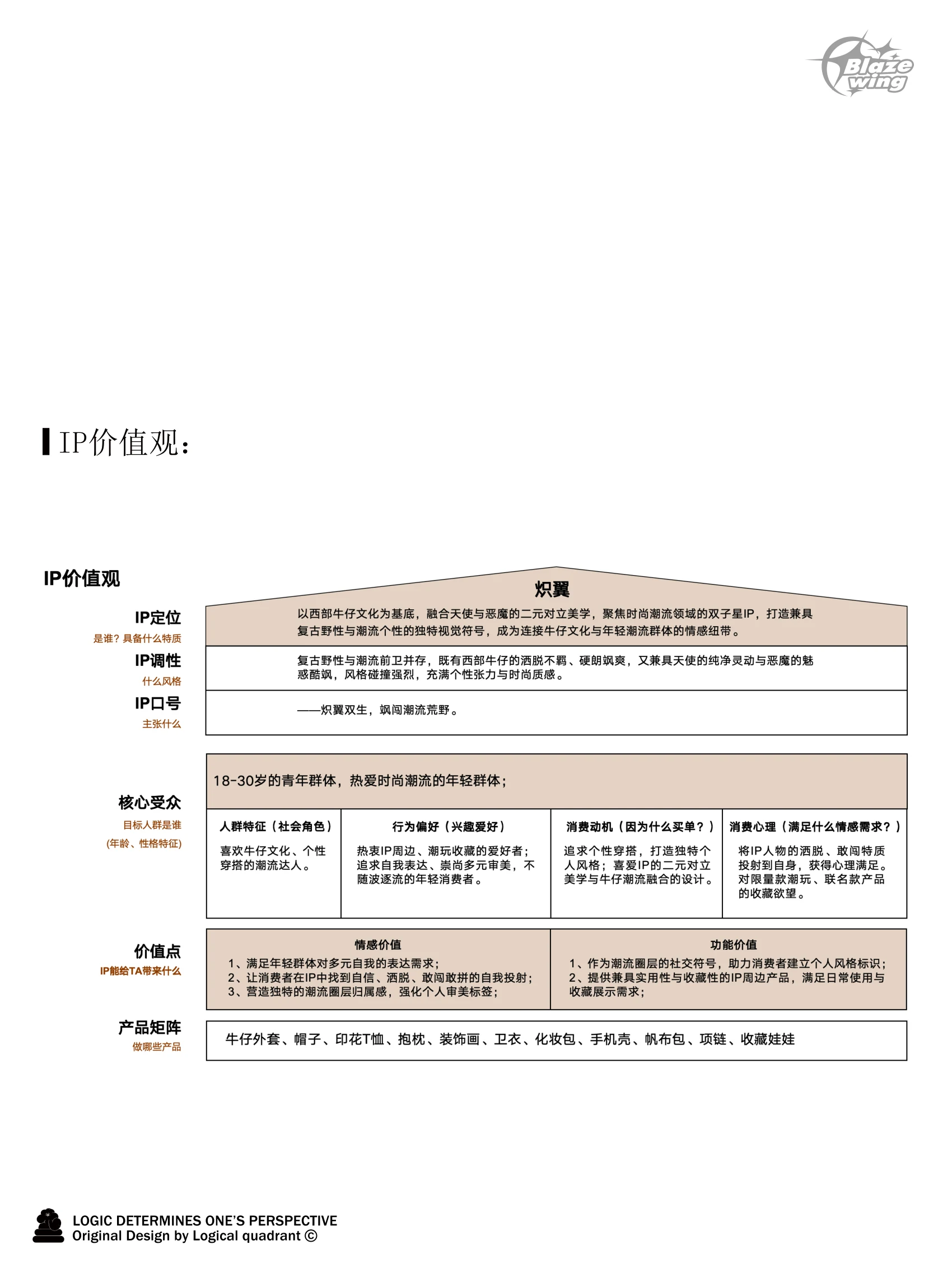 ip-137 手册第 4 页