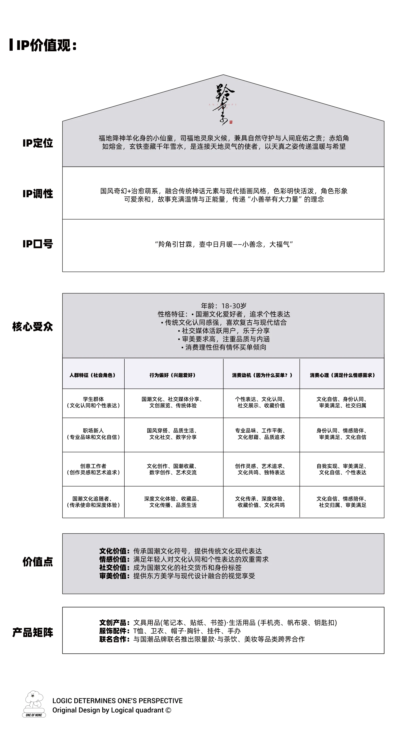 ip-178 手册第 4 页