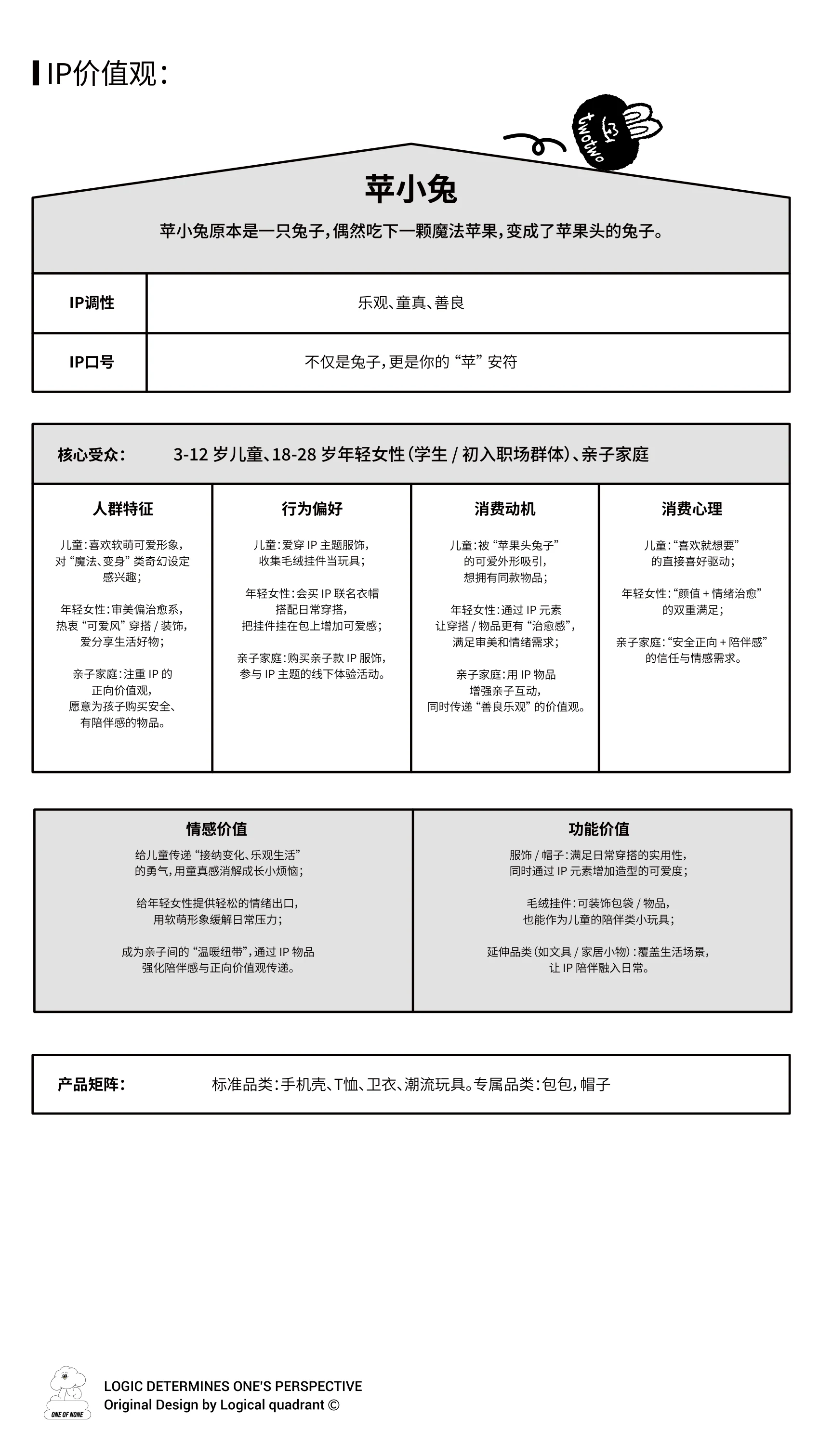 ip-182 手册第 4 页