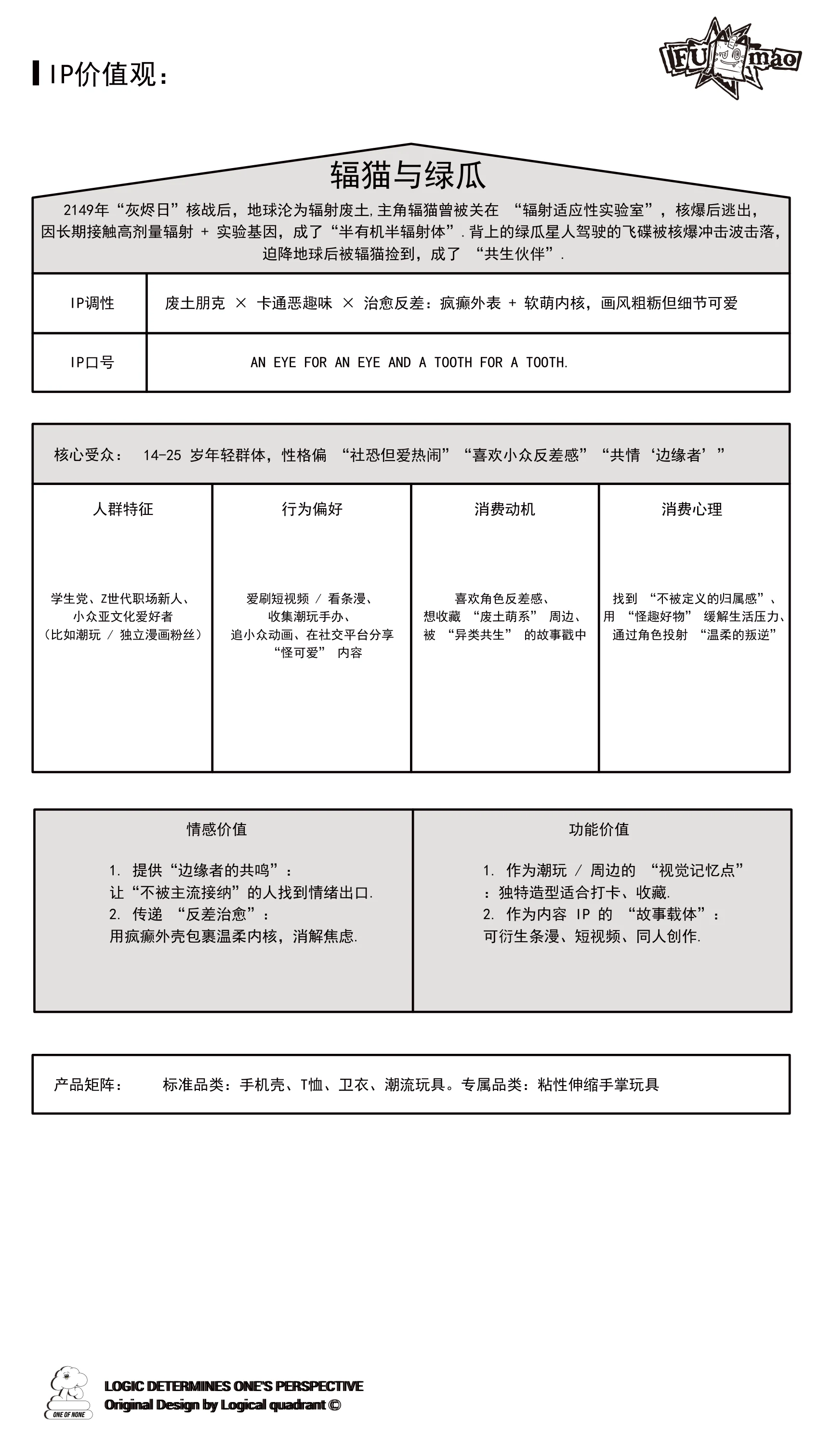 ip-203 手册第 4 页